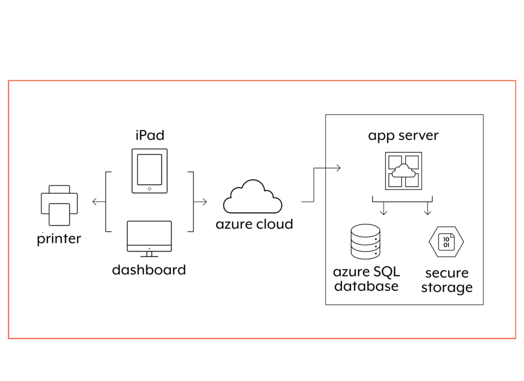 veristream data flow